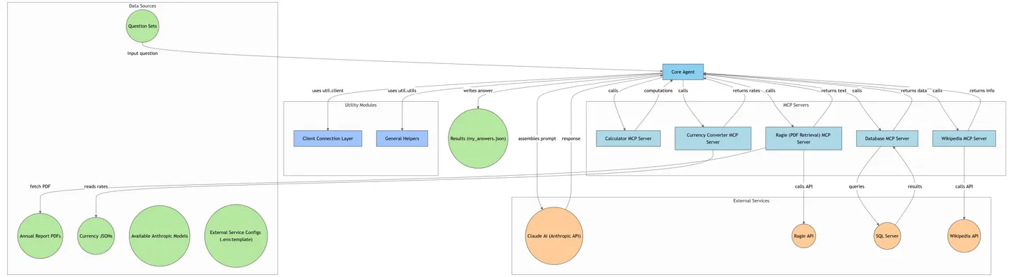 Architecture Diagram