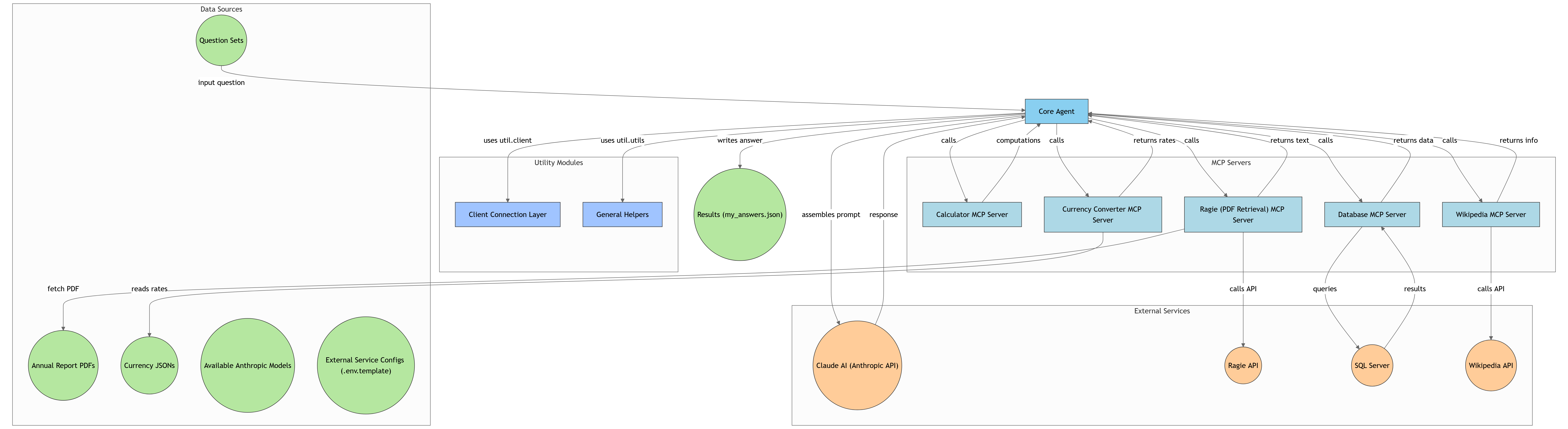 Architecture Diagram